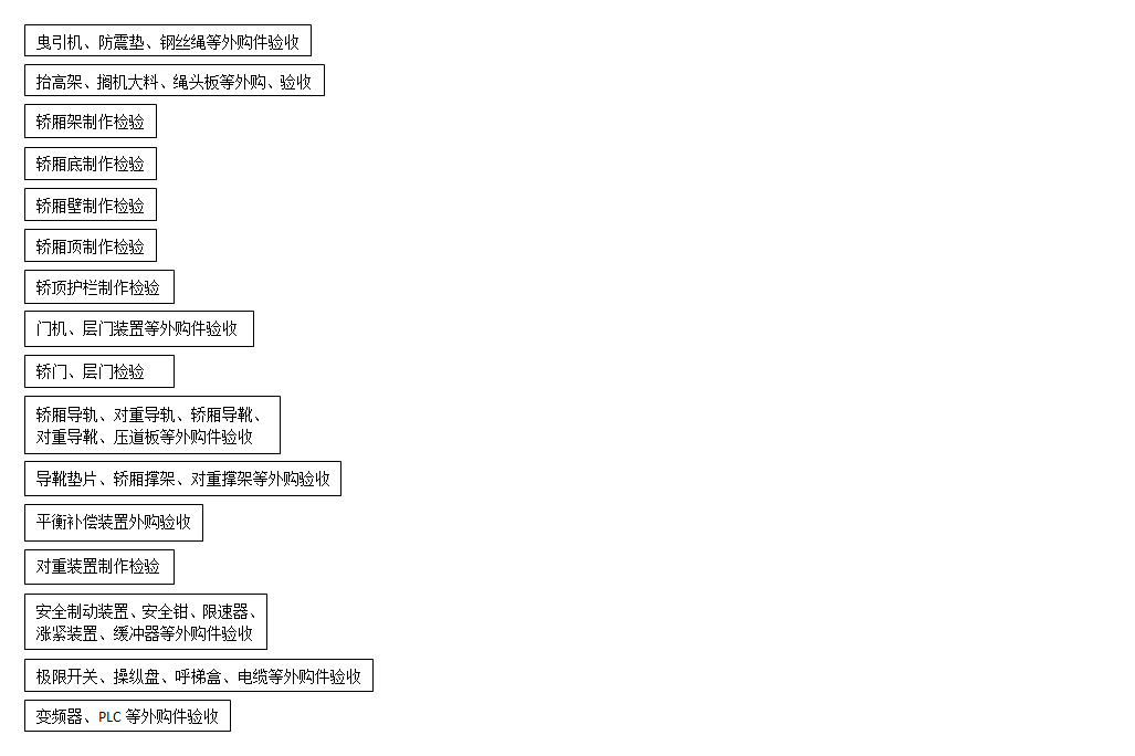 哈尔滨菱奥电梯制造有限公司电梯制造安装工艺流程图